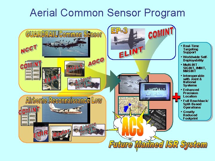 Aerial Common Sensor Program • Real-Time Targeting Support • Worldwide Self. Deployability • Multi-INT