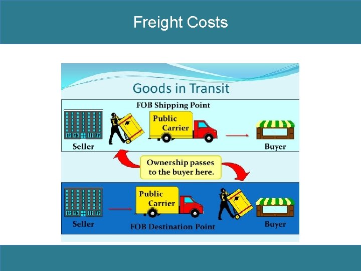 Freight Costs 