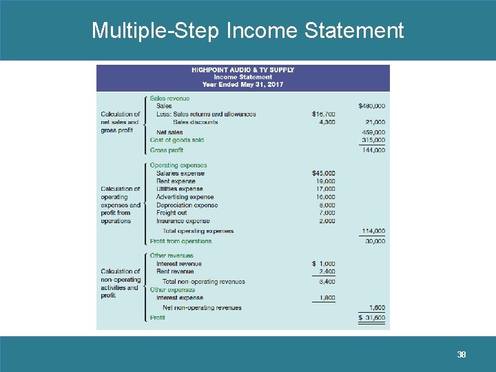 Multiple-Step Income Statement 38 