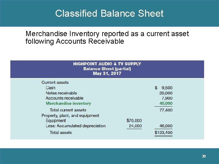 Classified Balance Sheet Merchandise Inventory reported as a current asset following Accounts Receivable 39