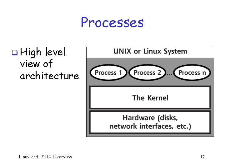 Processes q High level view of architecture Linux and UNIX Overview 17 