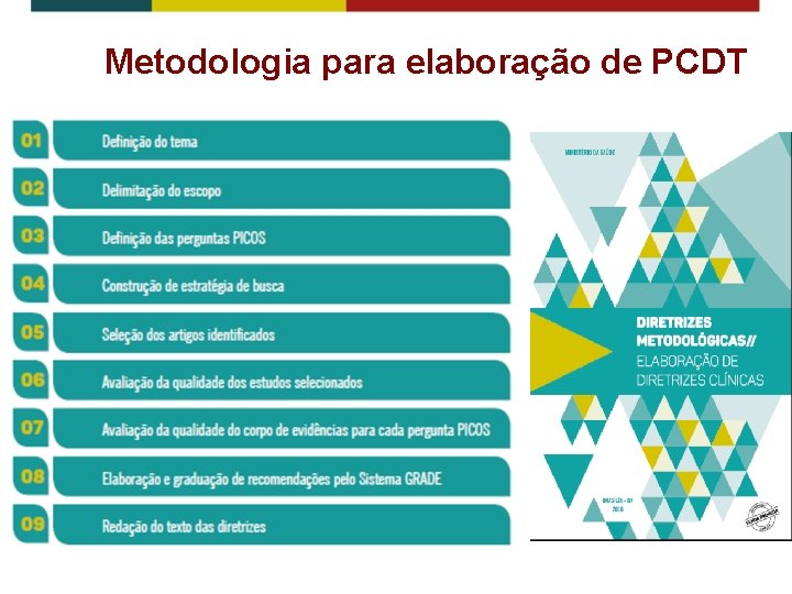 Metodologia para elaboração de PCDT 