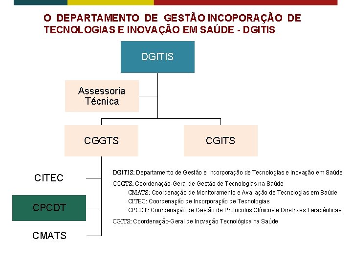O DEPARTAMENTO DE GESTÃO INCOPORAÇÃO DE TECNOLOGIAS E INOVAÇÃO EM SAÚDE - DGITIS Assessoria