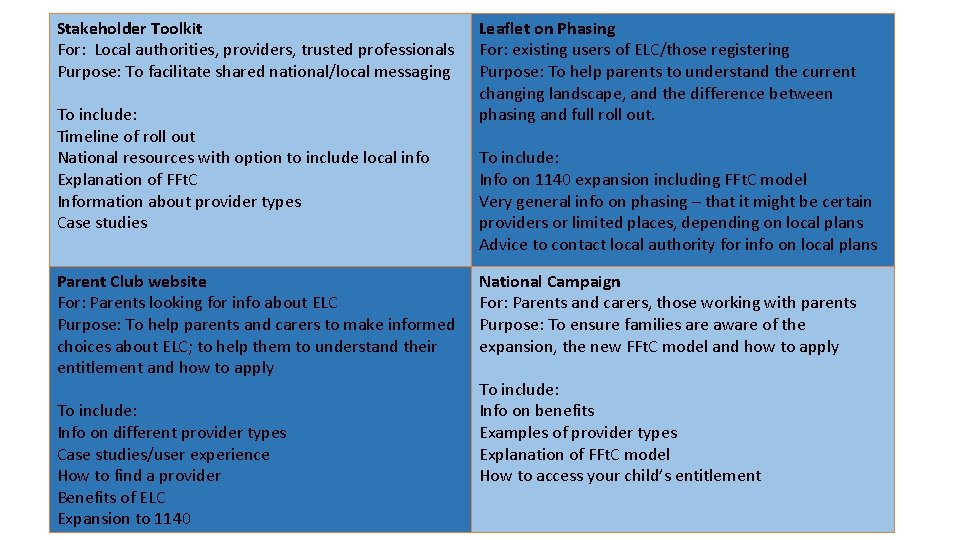 Stakeholder Toolkit For: Local authorities, providers, trusted professionals Purpose: To facilitate shared national/local messaging