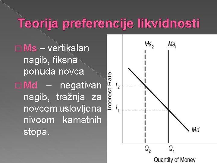 Teorija preferencije likvidnosti � Ms – vertikalan nagib, fiksna ponuda novca � Md – Teorija preferencije likvidnosti � Ms – vertikalan nagib, fiksna ponuda novca � Md –