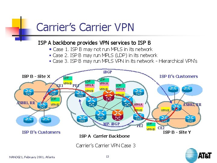 Carrier’s Carrier VPN ISP A backbone provides VPN services to ISP B • Case