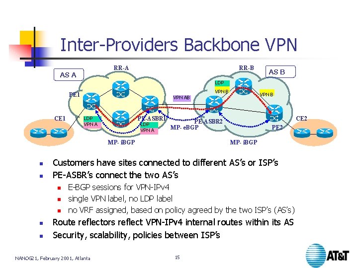 Inter-Providers Backbone VPN RR-A AS A RR-B AS B LDP PE 1 CE 1