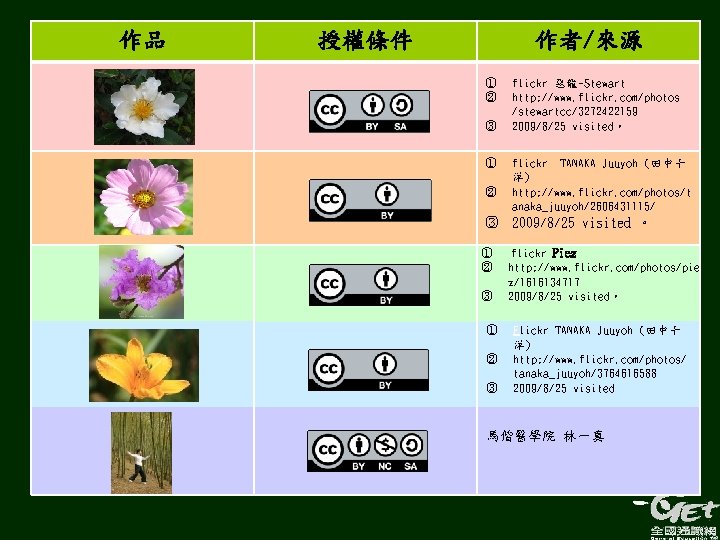 作品 授權條件 作者/來源 ① ② ③ ① ② flickr 惡龍~Stewart http: //www. flickr. com/photos