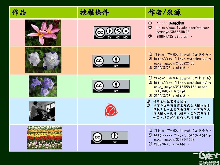 作品 授權條件 作者/來源 ① ② ③ flickr Nomad@TW http: //www. flickr. com/photos/ nomadyc/3558380423 2009/8/25