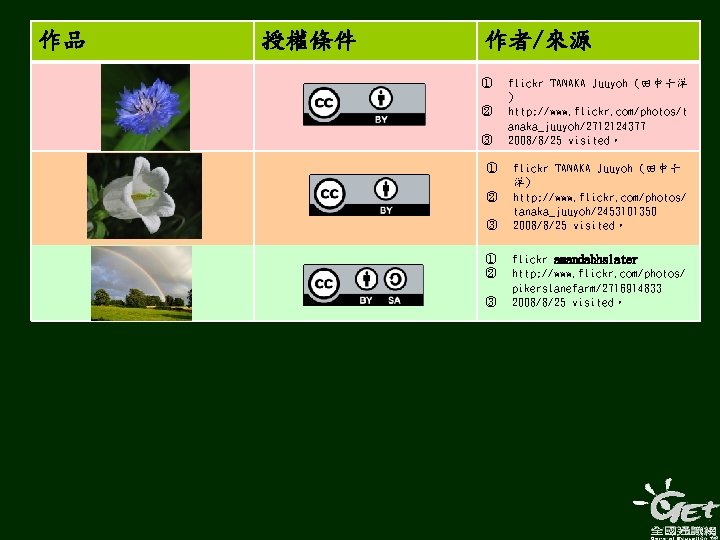 作品 授權條件 作者/來源 ① ② ③ flickr TANAKA Juuyoh (田中十洋 ) http: //www. flickr.