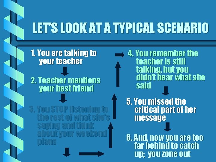 LET’S LOOK AT A TYPICAL SCENARIO 1. You are talking to your teacher 2.