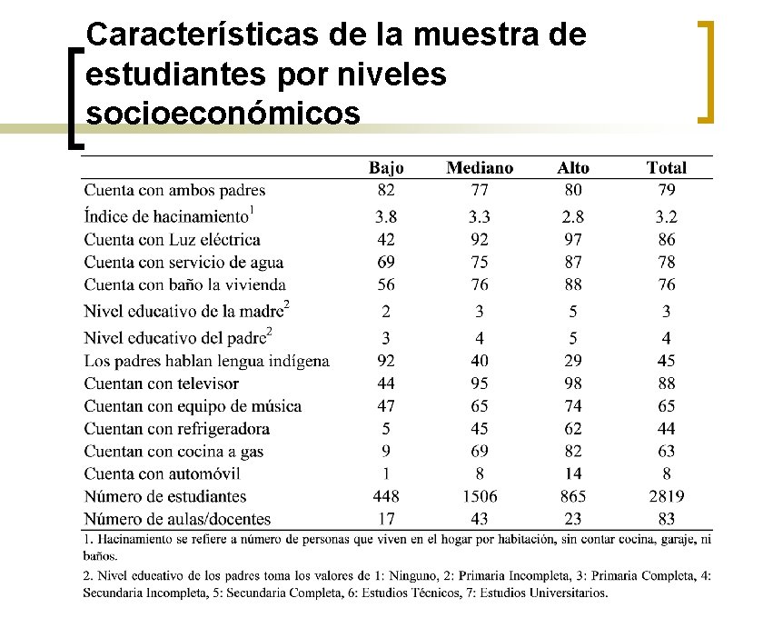 Características de la muestra de estudiantes por niveles socioeconómicos 