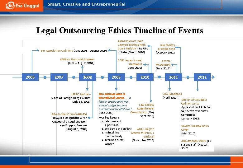 Legal Outsourcing Ethics Timeline of Events Bar Association Opinions (June 2006 – August 2009) Legal Outsourcing Ethics Timeline of Events Bar Association Opinions (June 2006 – August 2009)