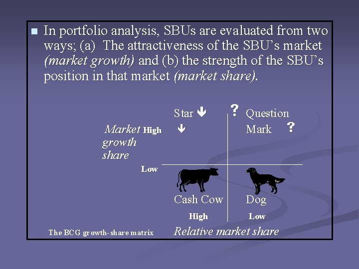 n In portfolio analysis, SBUs are evaluated from two ways; (a) The attractiveness of n In portfolio analysis, SBUs are evaluated from two ways; (a) The attractiveness of