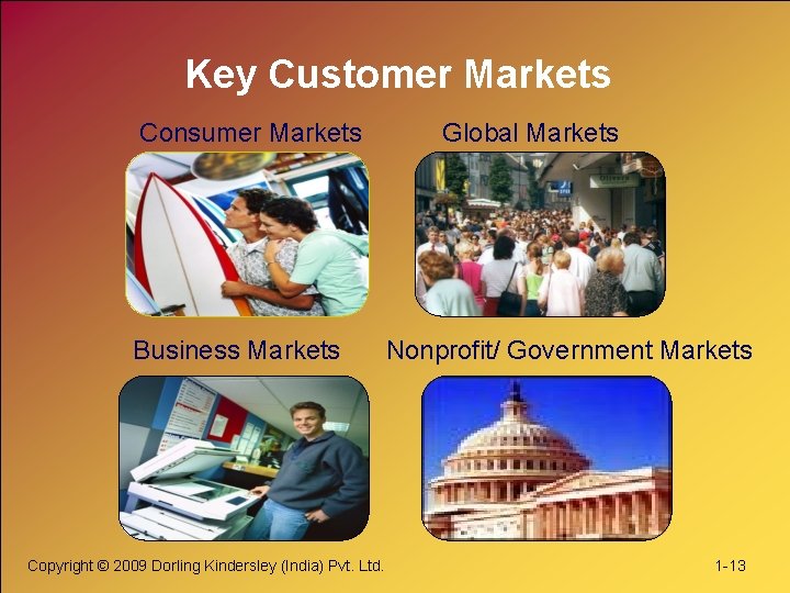 Key Customer Markets Consumer Markets Business Markets Copyright © 2009 Dorling Kindersley (India) Pvt.