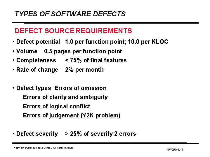 TYPES OF SOFTWARE DEFECTS DEFECT SOURCE REQUIREMENTS • Defect potential 1. 0 per function