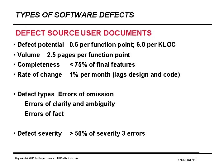 TYPES OF SOFTWARE DEFECTS DEFECT SOURCE USER DOCUMENTS • Defect potential 0. 6 per