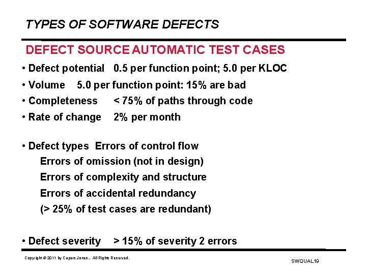 TYPES OF SOFTWARE DEFECTS DEFECT SOURCE AUTOMATIC TEST CASES • Defect potential 0. 5