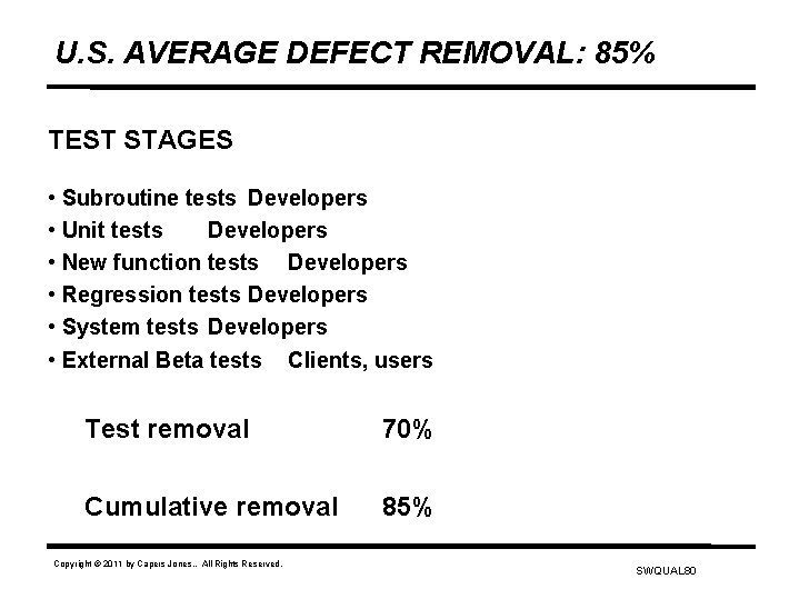 U. S. AVERAGE DEFECT REMOVAL: 85% TEST STAGES • Subroutine tests Developers • Unit