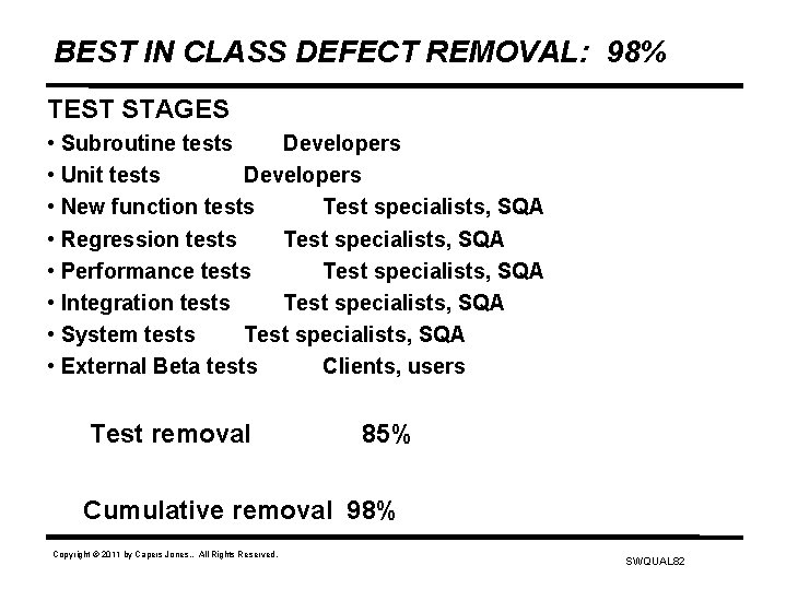 BEST IN CLASS DEFECT REMOVAL: 98% TEST STAGES • Subroutine tests Developers • Unit
