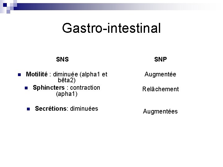 Gastro-intestinal SNS n Motilité : diminuée (alpha 1 et bêta 2) n Sphincters :