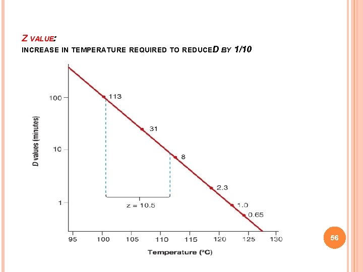 Z VALUE: INCREASE IN TEMPERATURE REQUIRED TO REDUCED BY 1/10 56 