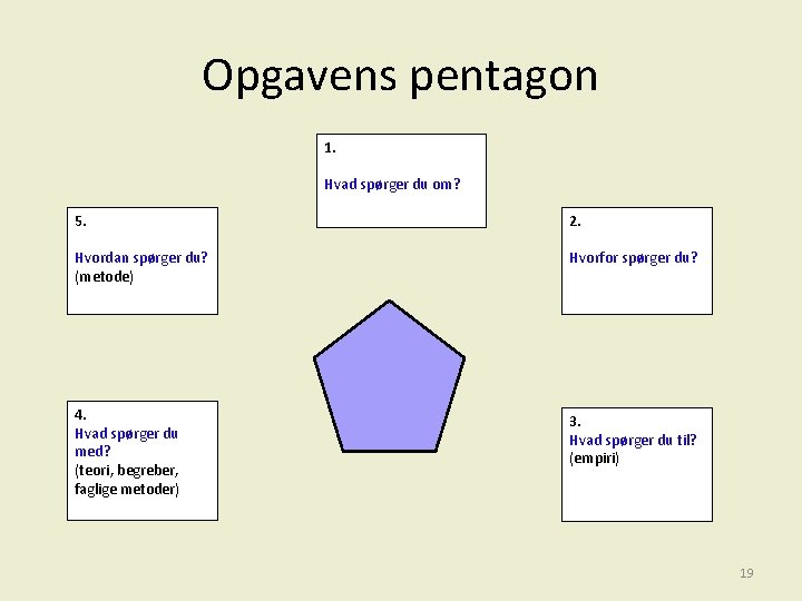 Opgavens pentagon 1. Hvad spørger du om? 5. 2. Hvordan spørger du? (metode) Hvorfor