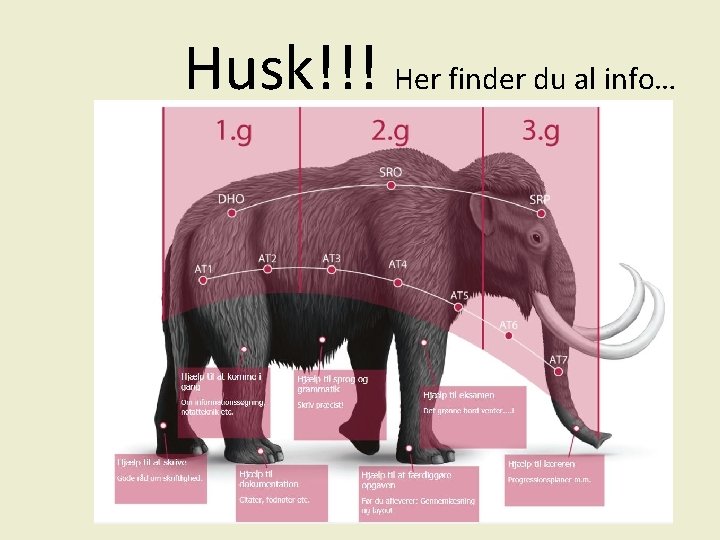 Husk!!! Her finder du al info… 