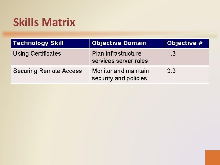 Skills Matrix Technology Skill Objective Domain Objective # Using Certificates Plan infrastructure services server