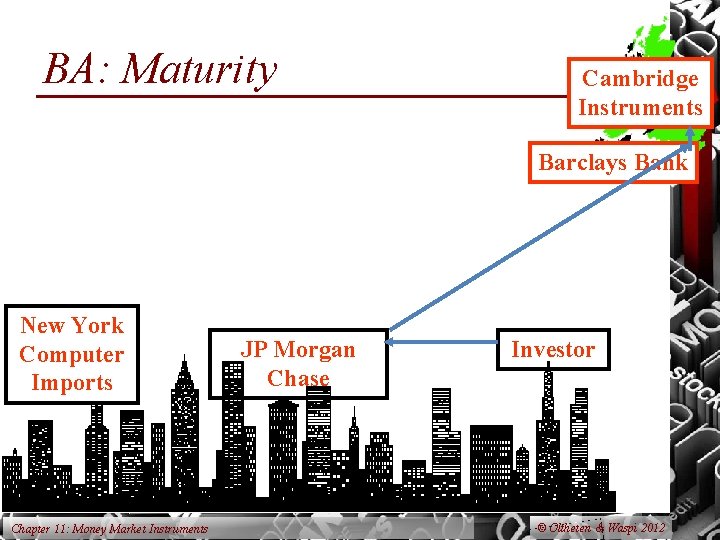 BA: Maturity Cambridge Instruments Barclays Bank New York Computer Imports Chapter 11: Money Market