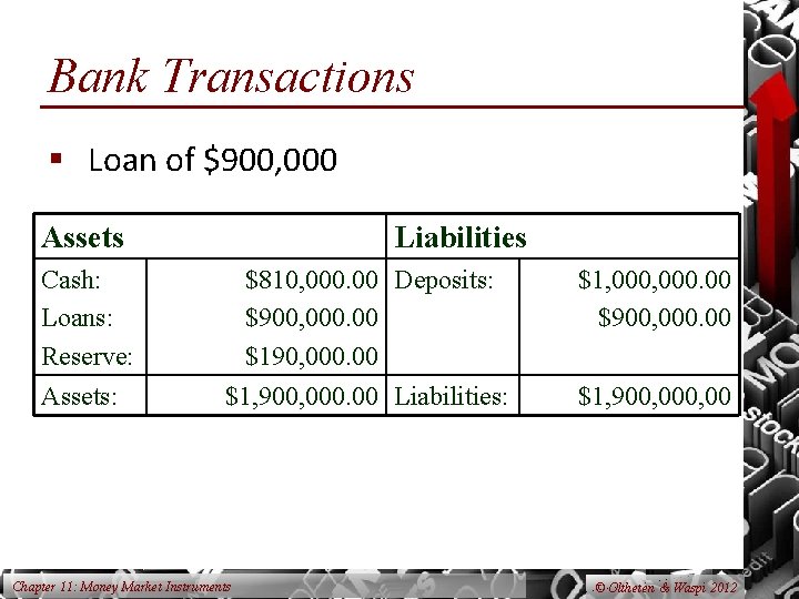 Bank Transactions § Loan of $900, 000 Assets Liabilities Cash: Loans: Reserve: Assets: $810,