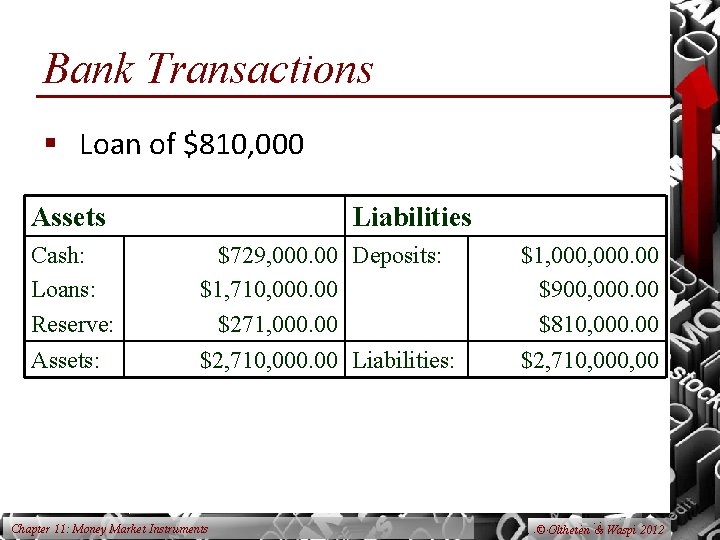 Bank Transactions § Loan of $810, 000 Assets Liabilities Cash: Loans: Reserve: $729, 000.