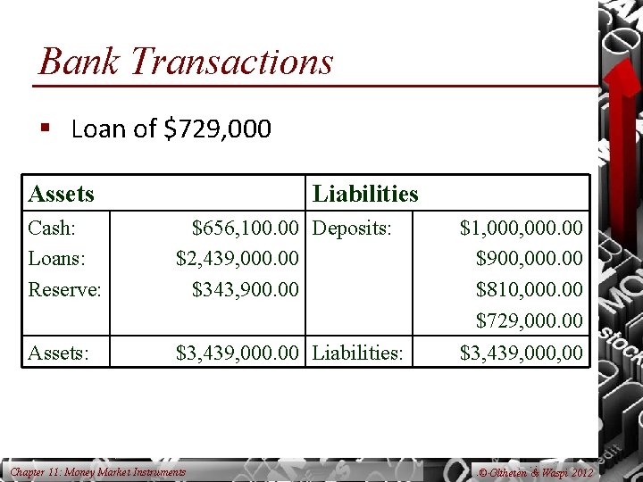 Bank Transactions § Loan of $729, 000 Assets Liabilities Cash: Loans: Reserve: $656, 100.