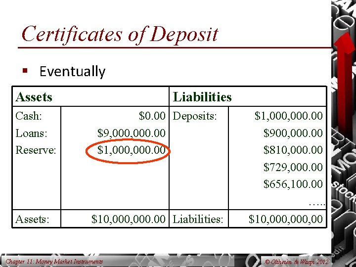 Certificates of Deposit § Eventually Assets Cash: Loans: Reserve: Assets: Liabilities $0. 00 Deposits: