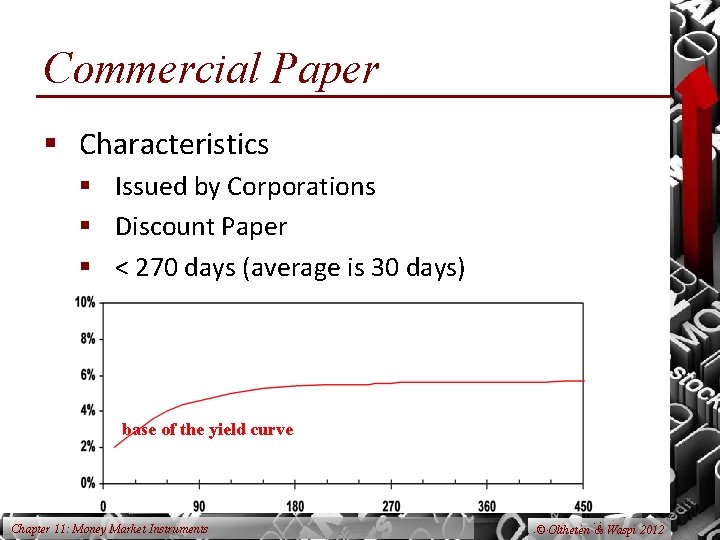 Commercial Paper § Characteristics § Issued by Corporations § Discount Paper § < 270