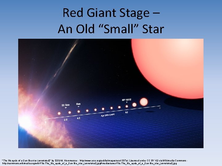 Red Giant Stage – An Old “Small” Star "The life cycle of a Sun-like Red Giant Stage – An Old “Small” Star "The life cycle of a Sun-like