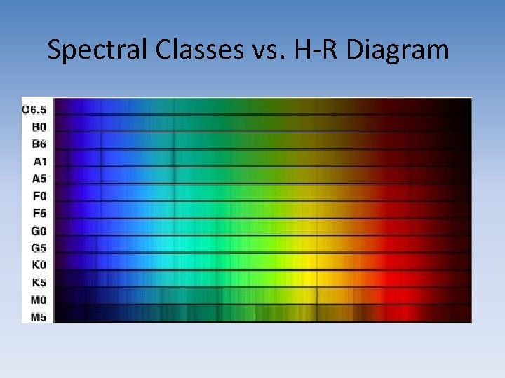 Spectral Classes vs. H-R Diagram Spectral Classes vs. H-R Diagram