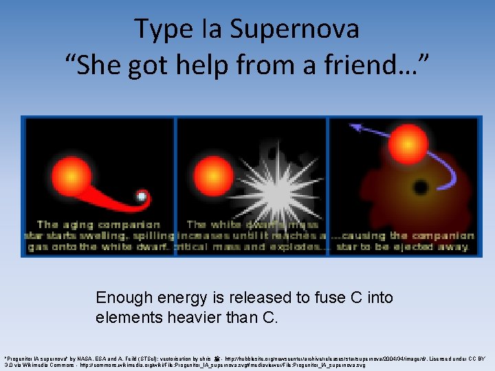 Type Ia Supernova “She got help from a friend…” Enough energy is released to Type Ia Supernova “She got help from a friend…” Enough energy is released to