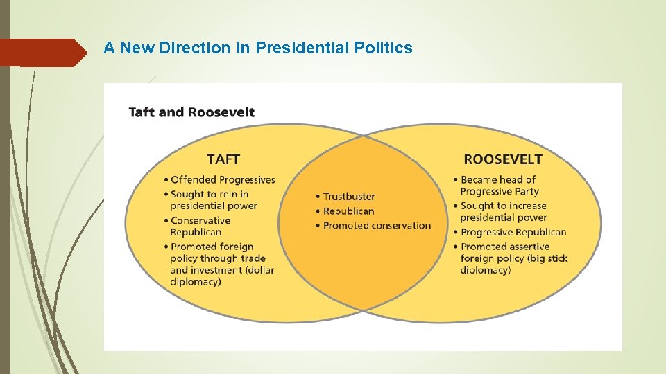 A New Direction In Presidential Politics 