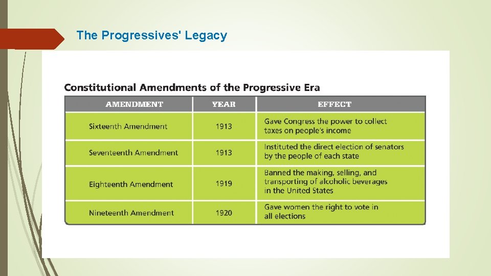 The Progressives' Legacy 