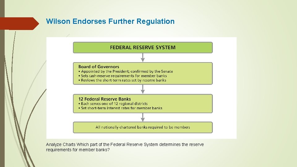 Wilson Endorses Further Regulation Analyze Charts Which part of the Federal Reserve System determines
