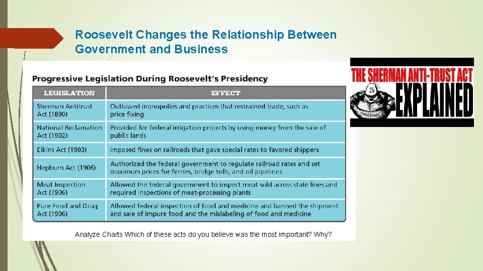 Roosevelt Changes the Relationship Between Government and Business Analyze Charts Which of these acts