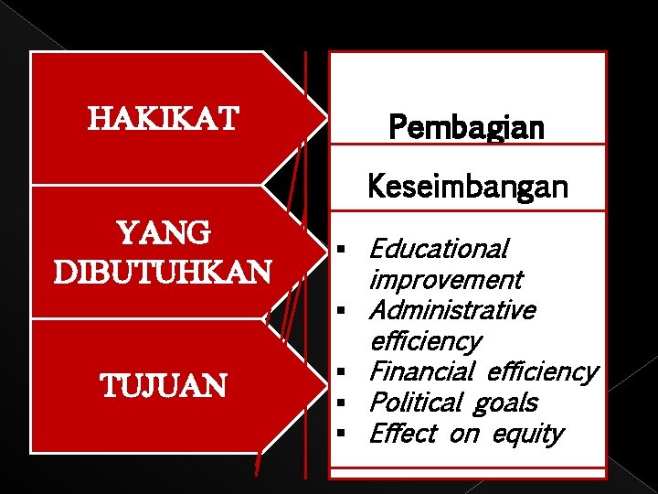 HAKIKAT YANG DIBUTUHKAN TUJUAN Pembagian kewenangan oleh Keseimbangan tingkat organisasi antara di. Educational atas