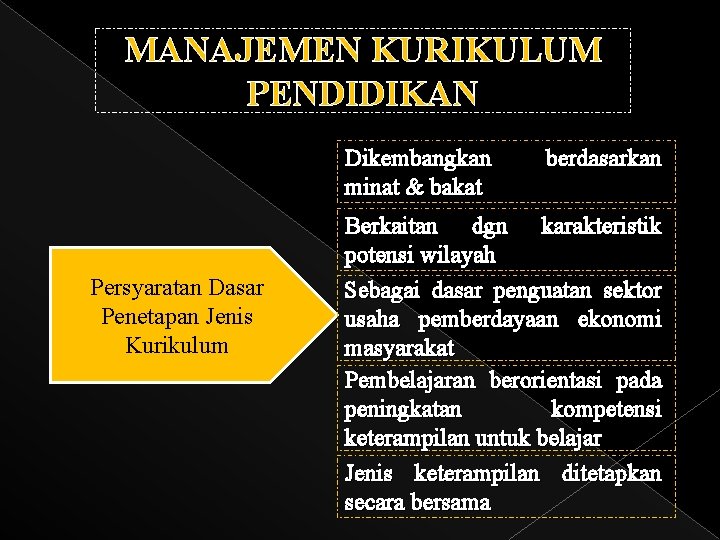 MANAJEMEN KURIKULUM PENDIDIKAN Dikembangkan minat & bakat Persyaratan Dasar Penetapan Jenis Kurikulum berdasarkan Berkaitan