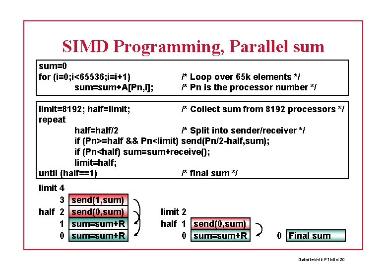 SIMD Programming, Parallel sum=0 for (i=0; i<65536; i=i+1) sum=sum+A[Pn, i]; /* Loop over 65