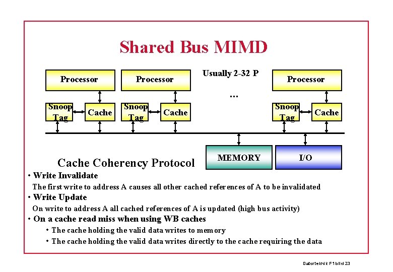 Shared Bus MIMD Processor Usually 2 -32 P Processor … Snoop Tag Cache Coherency