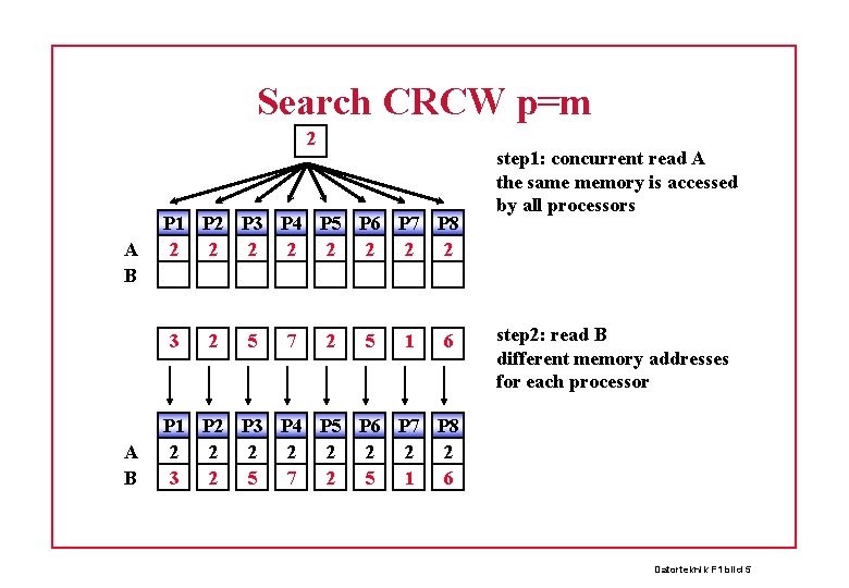 Search CRCW p=m 2 A B P 1 P 2 P 3 P 4