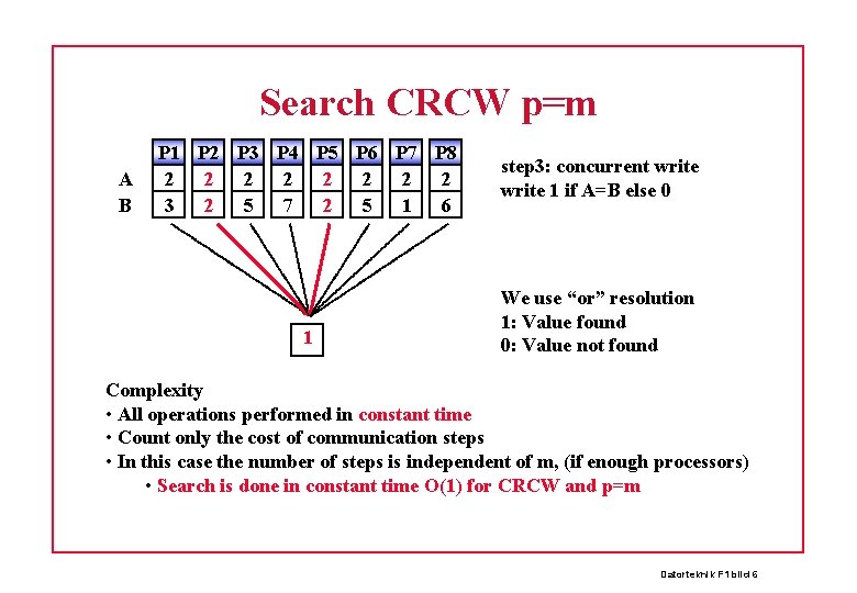 Search CRCW p=m A B P 1 P 2 P 3 P 4 P