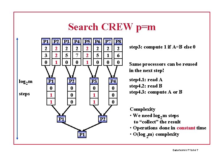 Search CREW p=m P 1 P 2 P 3 P 4 P 5 P