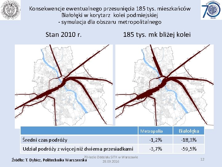 Konsekwencje ewentualnego przesunięcia 185 tys. mieszkańców Białołęki w korytarz kolei podmiejskiej - symulacja dla